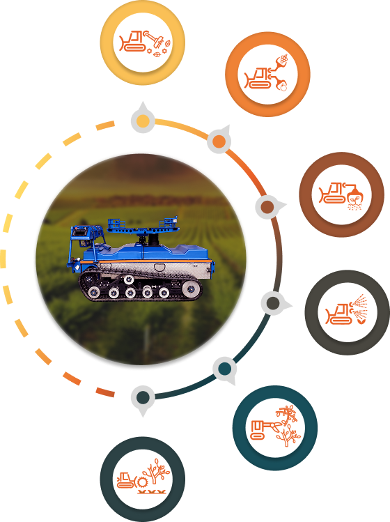 Agricultural Robot