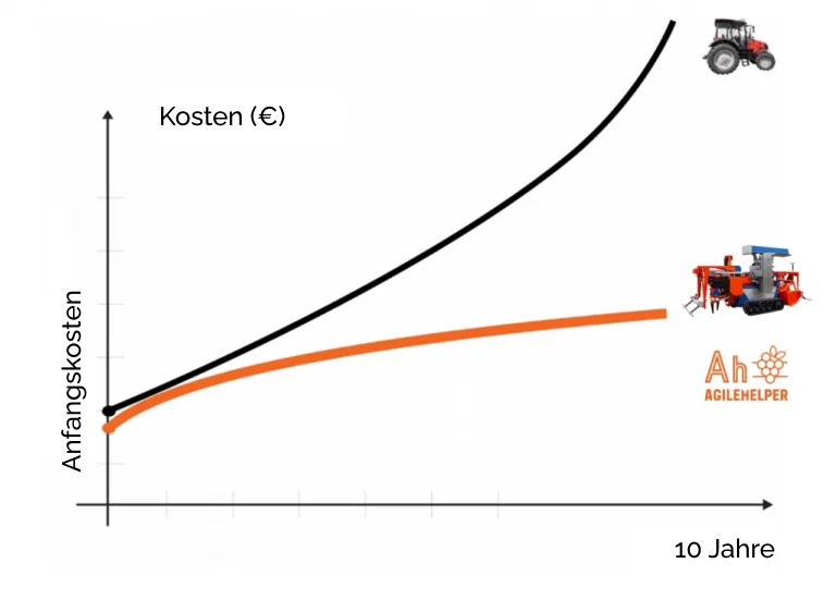 Kostenersparnis